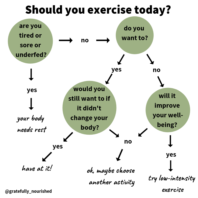 should-you-exercise-when-sick-fitness-jobs-workout-challenge-30